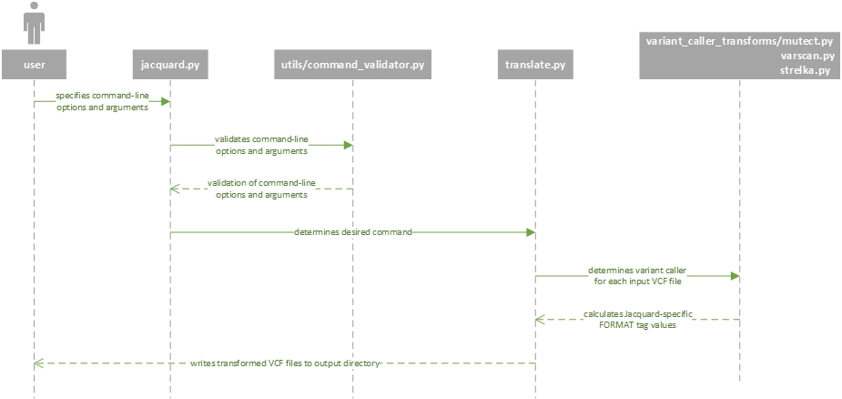 _images/translate_uml_sequence.jpg